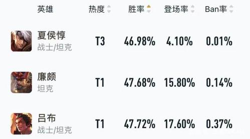 诸神黄昏征服吕布强度如何-吕布强度介绍