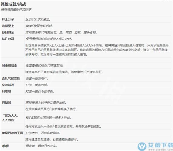 纪元1800陷入麻烦的市场成就怎么完成-陷入麻烦的市场成就完成攻略
