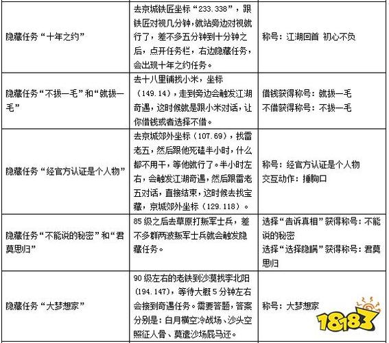 武林外传十年之约任务怎么做-十年之约任务攻略