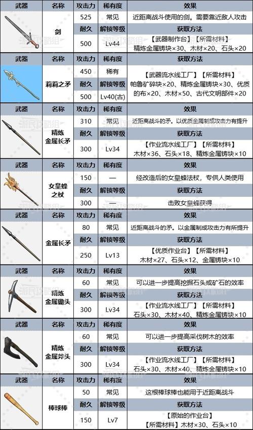 幻兽帕鲁近战武器怎么获取-近战武器制作方法