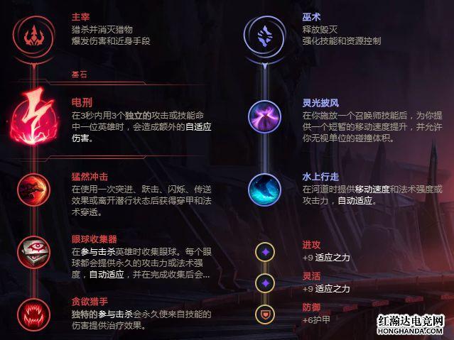 西普大陆手游天启螳螂怎么打-天启螳螂打法攻略