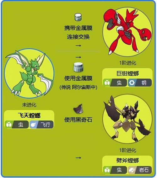 西普大陆手游天启螳螂怎么打-天启螳螂打法攻略