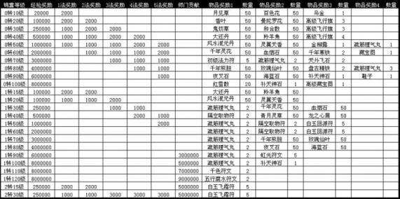 大话西游2极速锦囊怎么搭配-极速锦囊搭配推荐