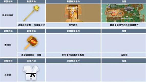 小动物之星隐藏成就如何获得-隐藏成就获取方式