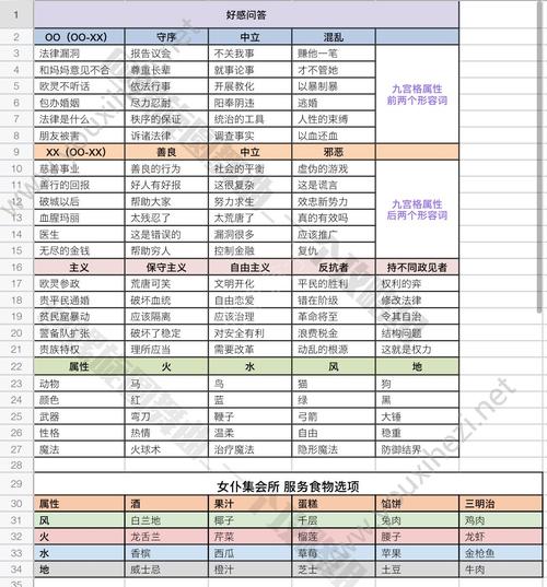 诛仙世界NPC好感度怎么提升-NPC好感度提升方法