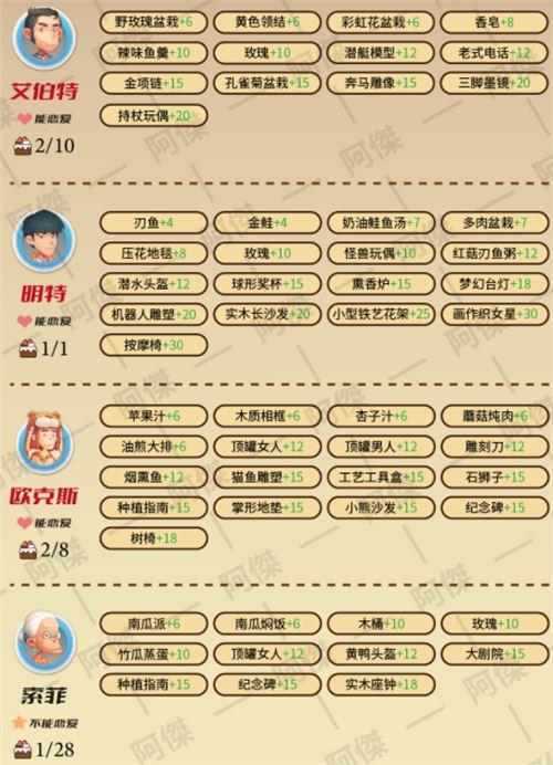 诛仙世界NPC好感度怎么提升-NPC好感度提升方法