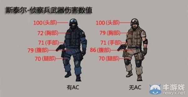 军团要塞2侦察兵武器如何搭配-侦察兵武器搭配推荐