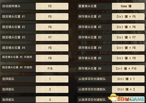 纪元1800全力运作成就怎么做-全力运作成就完成攻略