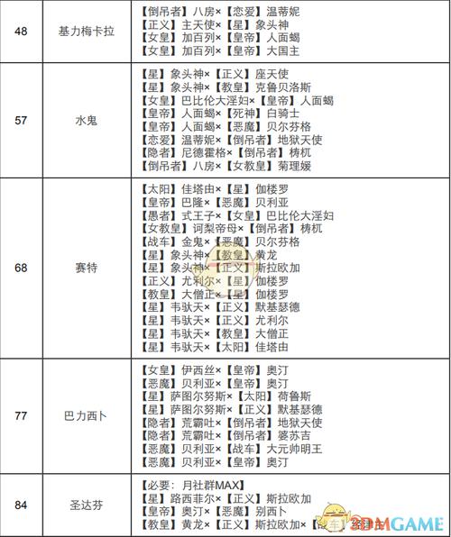 女神异闻录3携带版皇帝如何合成-皇帝合成表大全