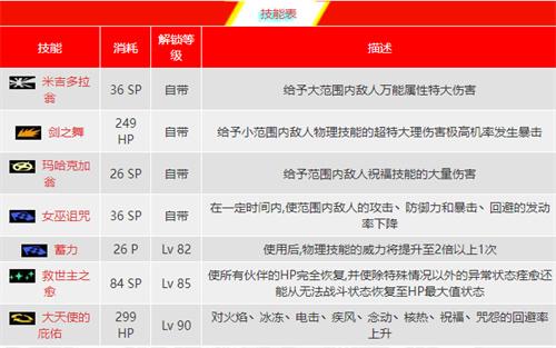 女神异闻录3携带版女教皇如何合成-女教皇合成表大全