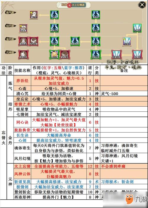 了不起的修仙模拟器法座有什么用-法座用途介绍