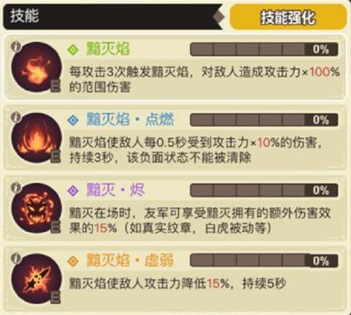 超进化物语2黯灭强度如何-黯灭强度介绍