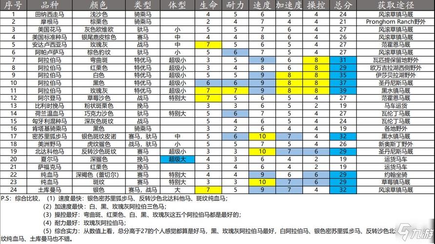 荒野大镖客2马匹默契度怎么快速提升-匹默契度快速提升方法
