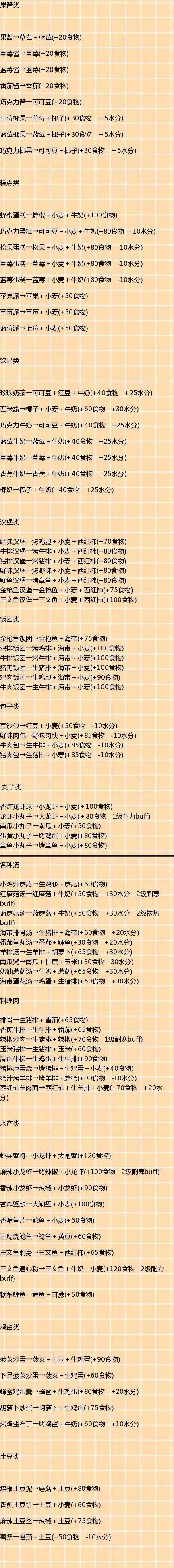 地心归途食谱有哪些-食谱大全介绍