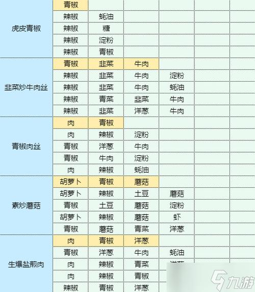 地心归途食谱有哪些-食谱大全介绍