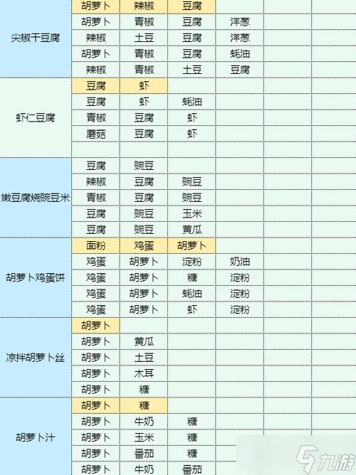 地心归途食谱有哪些-食谱大全介绍