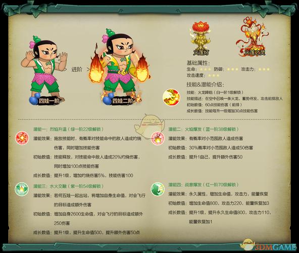 葫芦娃大作战角色升阶怎么升-角色升阶方法介绍