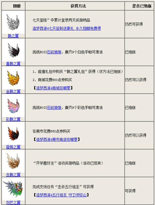 勇士与冒险翅膀怎么获得-翅膀获取方式介绍