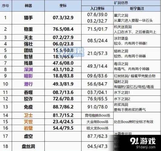 无主之地3凤凰之泪神器怎么获得-凤凰之泪神器获得方法