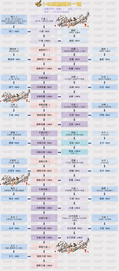 剑灵怀旧服洪门秘籍题目答案是什么-洪门秘籍题目答案大全