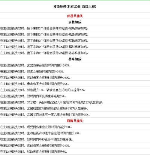 无主之地3世仇神器如何获取-世仇神器获取方式