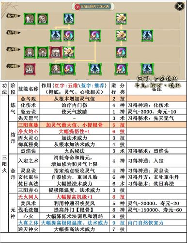 了不起的修仙模拟器功法如何选择-功法选择推荐