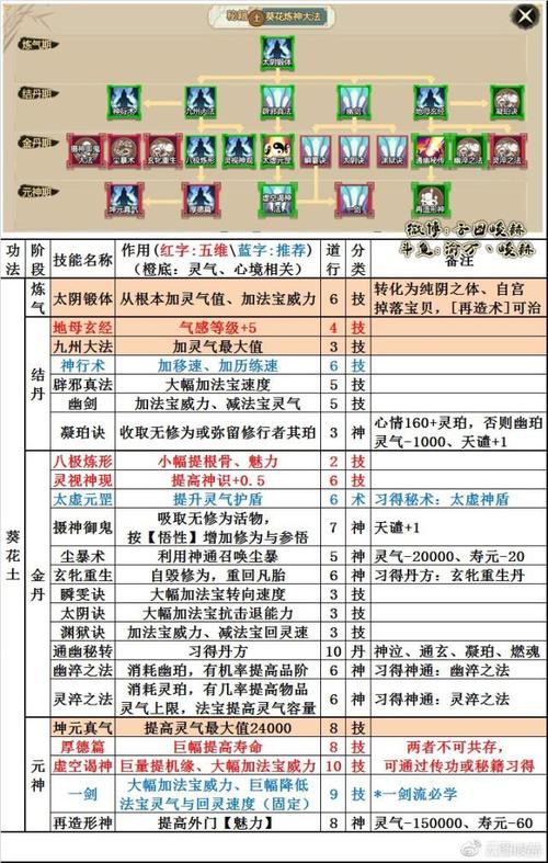 了不起的修仙模拟器功法如何选择-功法选择推荐