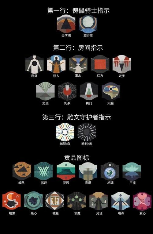 全境封锁2警察总部怎么解锁-警察总部解锁方法