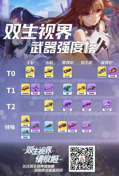 双生视界什么武器强势-强势武器推荐