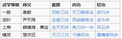 烟雨江湖前期拿哪些秘籍-前期秘籍获取方式