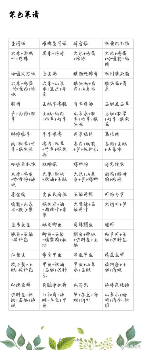 浮生忆玲珑菜谱有哪些-菜谱制作大全