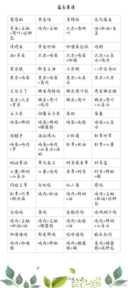 浮生忆玲珑菜谱有哪些-菜谱制作大全