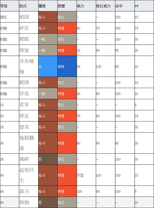 勇士与冒险灭武师强度如何-灭武师强度介绍