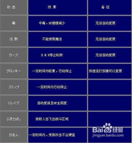 最终幻想7核心危机黄色魔石配方是什么-黄色魔石配方大全