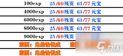 影之刃3支线任务顺序是什么-支线任务顺序介绍