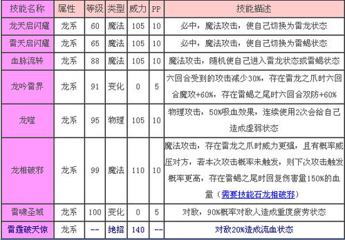 西普大陆夜煞强度如何-夜煞强度介绍