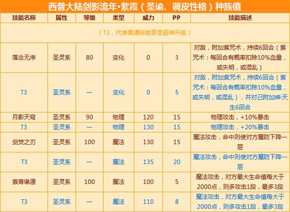 西普大陆紫霞强度如何-紫霞强度介绍