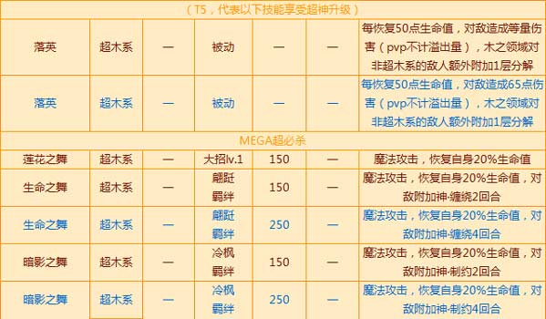 西普大陆落月强度如何-落月强度介绍