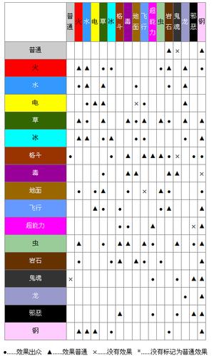 史莱姆与地下城属性克制关系是怎样的-属性克制关系介绍