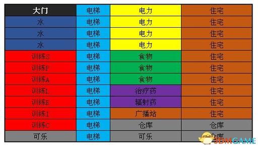 辐射避难所如何看适合的工作-工作分配技巧分享