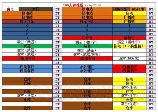辐射避难所如何看适合的工作-工作分配技巧分享