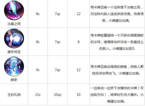 钢岚凯瑟琳如何培养-凯瑟琳培养方法介绍