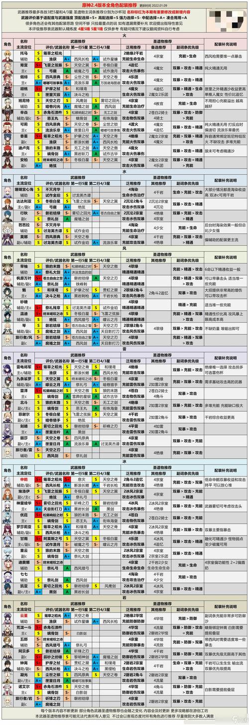幻境旅者什么角色强度高-高强度角色推荐一览