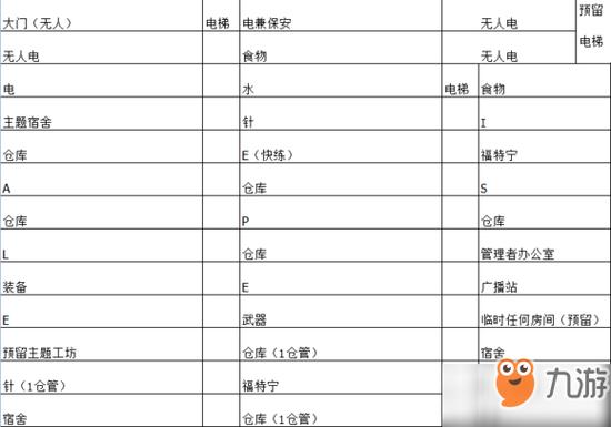 辐射避难所如何分配人员-分配人员方法