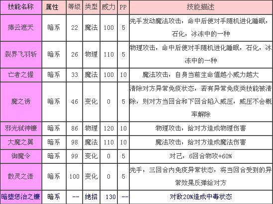 西普大陆莉莉丝强度如何-莉莉丝强度介绍