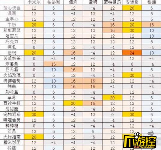 凹凸世界金好感礼物怎么选