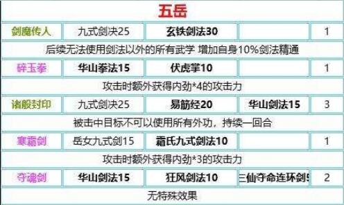 我的侠客武功怎么搭配-武功搭配推荐