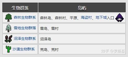 necesse游戏中种子如何获取-种子获取方式