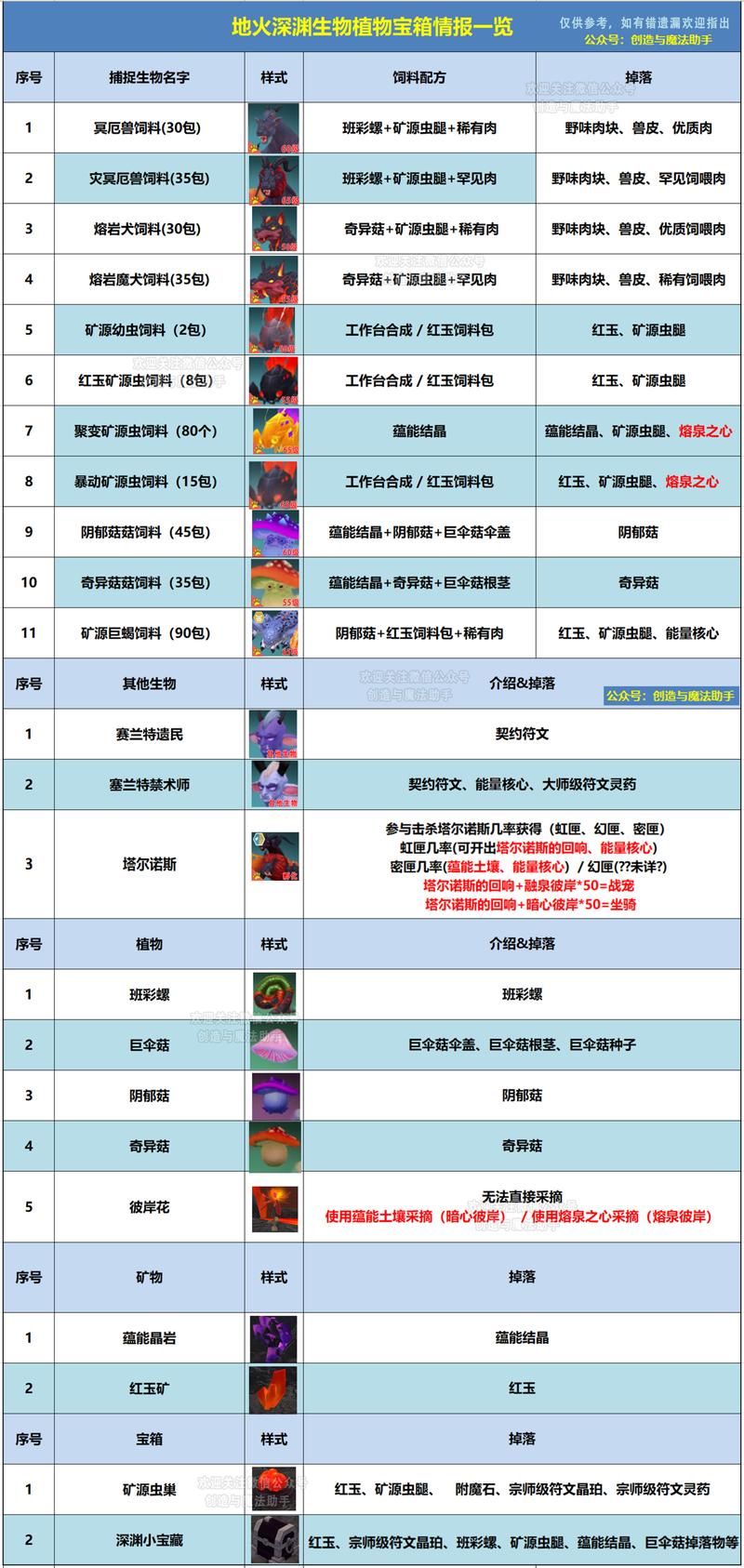 创造与魔法自然经济什么意思-自然经济详细介绍