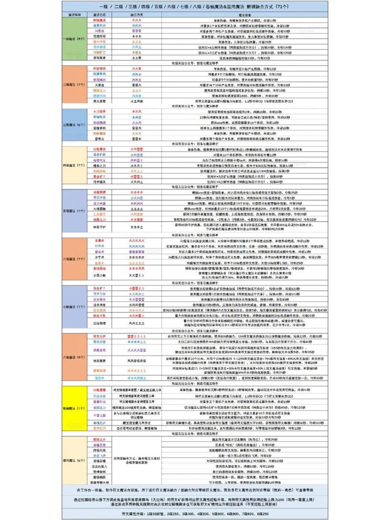 创造与魔法自然经济什么意思-自然经济详细介绍